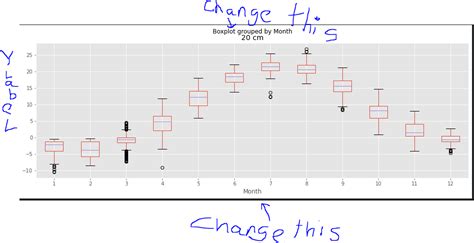 Matplotlib Boxplot Outliers Labels Python Stack Overflow Images