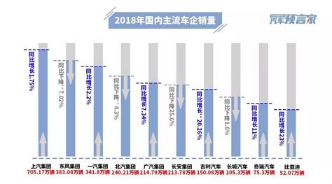 盘点十大车企财报：净利润近千亿规模 移动出行成热门战略