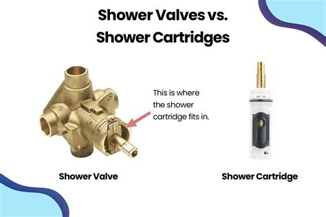 Shower Valve Types 101 — How To Choose The Right Shower