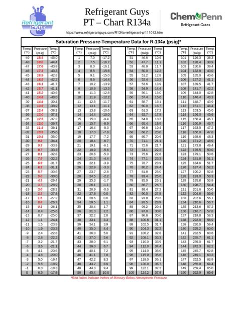 Low Side R134a Pressure Chart