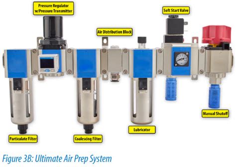 Understanding Pneumatic Air Preparation