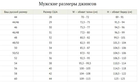 Подробно расскажем о Что такое w30 l32 на джинсах