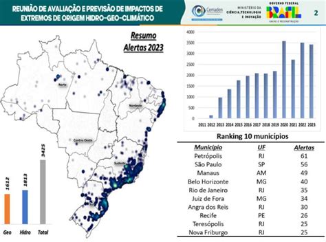 Brasil Registrou Recorde De Desastres Naturais Em 2023