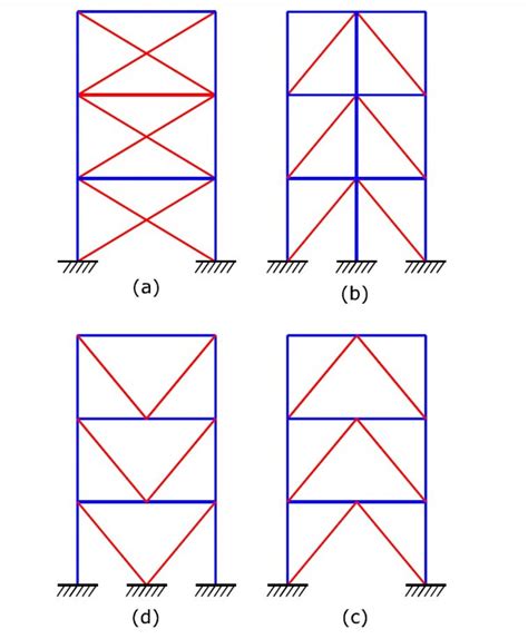 Bracing systems in design and construction - Amusement Logic