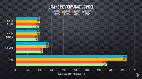 AMD: Earnings Will Clear The Smoke (NASDAQ:AMD) | Seeking Alpha