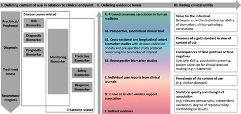 A Unified Classification Approach Rating Clinical Utility Of Protein