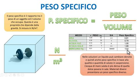 Densita E Peso Specifico Youtube