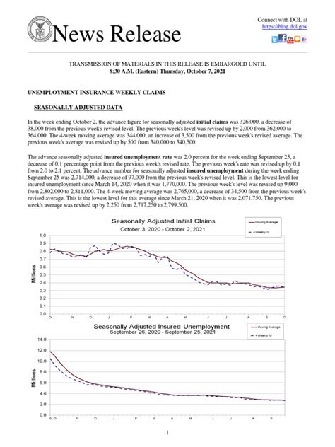 Surviving Between Paychecks: A Step-By-Step Guide To Filing Weekly Unemployment Claims