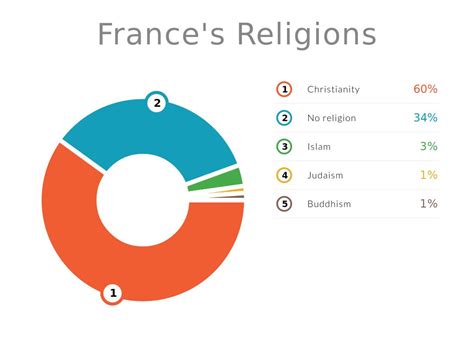 Religion In France 2024 - Jamima Catharine