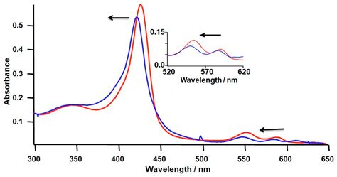 Biomolecules Free Full Text Radical Mediated Rapid In Vitro Formation Of C Type Cytochrome