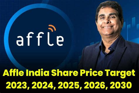 Affle India Share Price Target Crypto Dekho