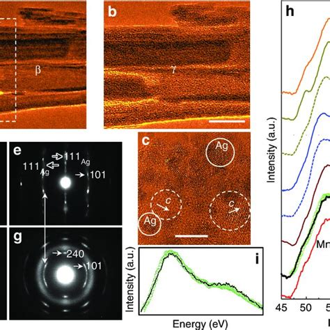 Lithiation Process In Ag 1 63 Mn 8 O 16 Nanorods And Structural