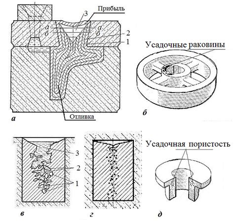 2.2. Усадка литейных сплавов