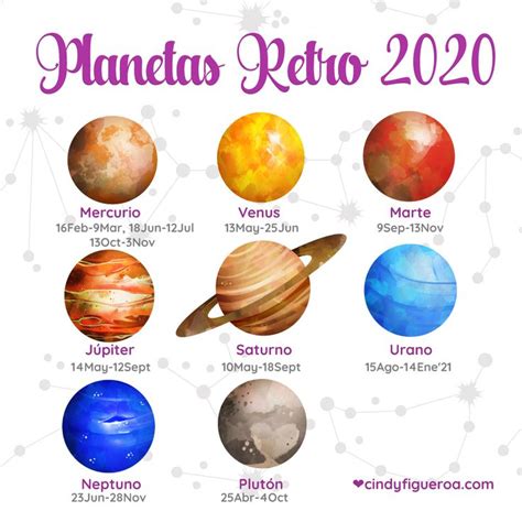 Planetas Retrógrados 2020 Astrología Planetas Sabiduria espiritual