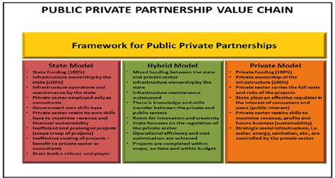 State Private Partnership Telegraph