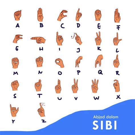 Mengenal Dua Jenis Bahasa Isyarat Bisindo Vs Sibi Translexi