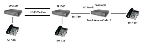 Nec Pabx Sv9100 Informacionpublica Svet Gob Gt