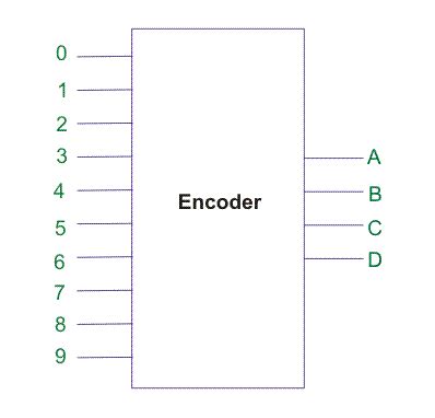 How to Design a Decimal to Binary Encoder | Electrical4U