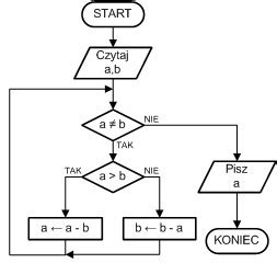 Algorytmy W Matematyce Najnowsze Wpisy Blogi Pl