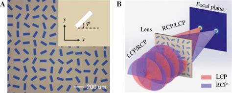 Photonic Spin Hall Effect In Metasurfaces A Brief Review