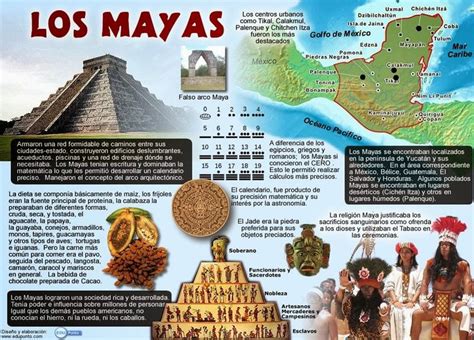 Pin de Mairaacu en León Historia de los mayas Aprender español