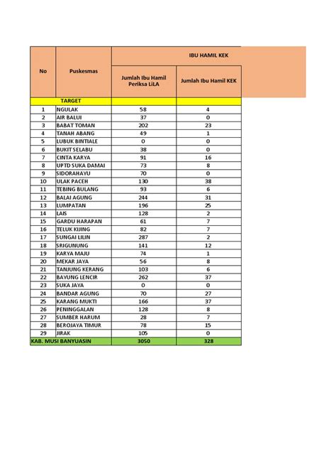 Capaian Indikator Gizi 2022 Final Pdf