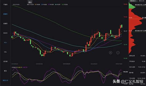 股票筹码集中度高好还是低好（如何看懂筹码分布图） 科猫网