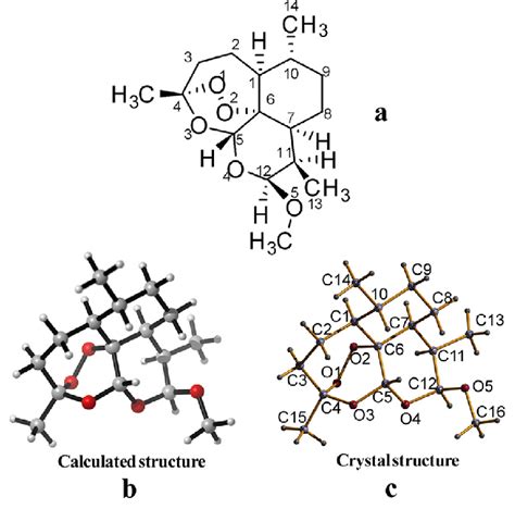 The Numbered A Dft Optimized B And Crystal Structure C Of Download Scientific Diagram