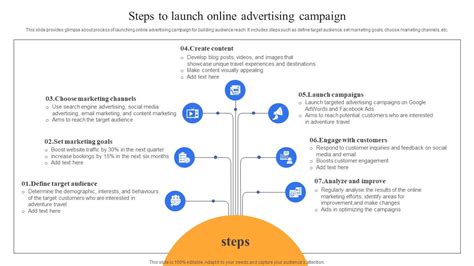 Steps To Launch Online Advertising Campaign Complete Guide To ...