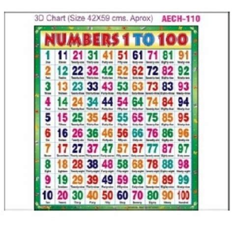 Chart Aech 110 Manufacturer Supplier In Alwar Rajasthan India