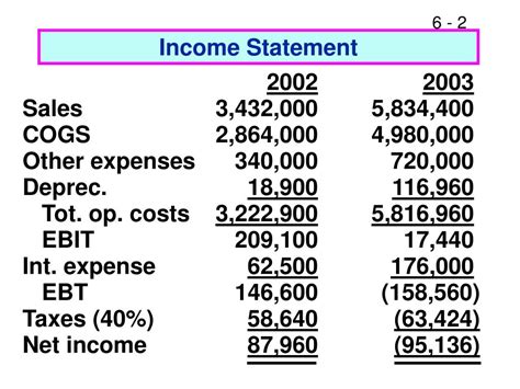 PPT Balance Sheet Income Statement Statement Of Cash Flows Accounting