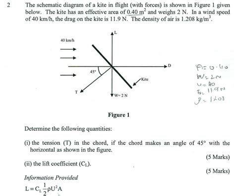 Solved The schematic diagram of a kite in flight (with | Chegg.com