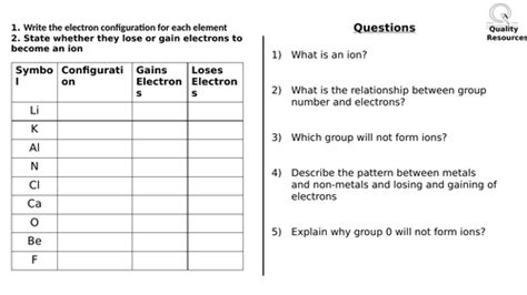 Gcse Ions Formation And Drawing Ions Worksheets With Answers Teaching Resources