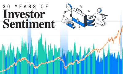 A Visual Guide To Stagflation Inflation And Deflation Advisor Channel