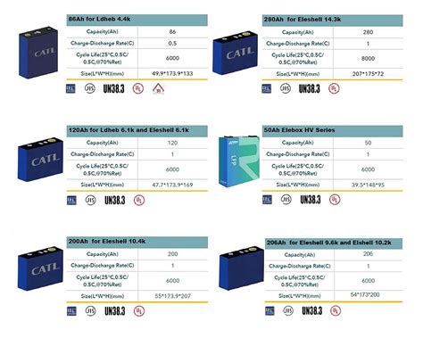 Eitai Lithium Battery V Ah Lifepo Power Wall Kwh Kwh Solar