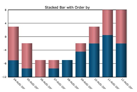 Excel Stacked Bar Chart Negative Values Ponasa