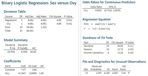 Logistic Regression With Minitab Lean Sigma Corporation