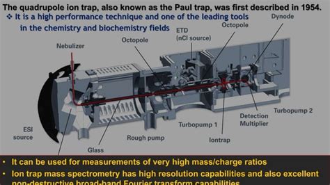 Quadrupole Ion Trap Mass Spectrometry Ppt