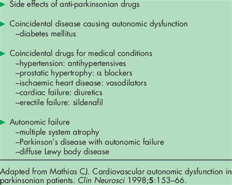 Orthostatic Hypotension In Parkinsonian Disorders Download Table