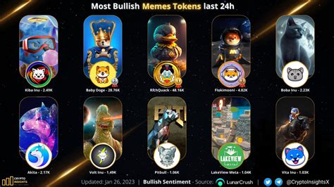 Akita India Imumbai On Twitter Rt Cryptoinsightsx Most Bullish Meme