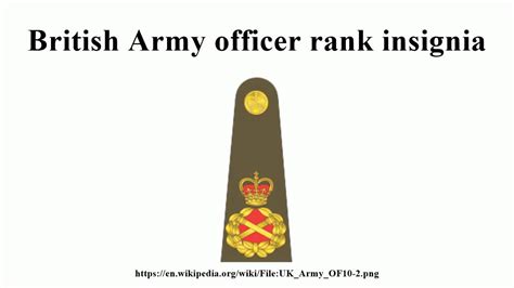 British Army Officer Rank Insignia