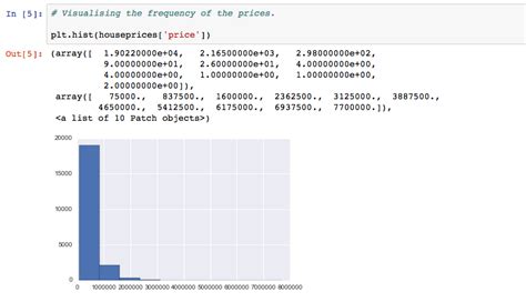 Basic Statistics In Pandas Dataframe By Kasia Rachuta Medium