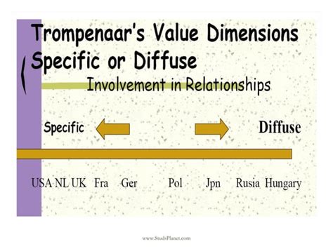 Trompenaars Cultural Dimensions PPT