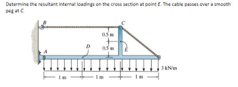 Solved Determine The Resultant Internal Loadings On The Chegg