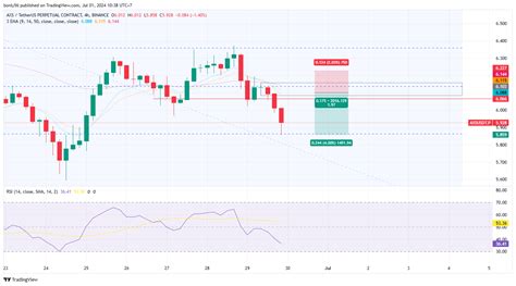 BINANCE AXSUSDT P Chart Image By Bonly56 TradingView