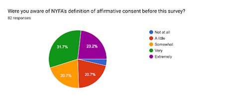 Nyfas Sexual Misconduct Campus Climate Survey