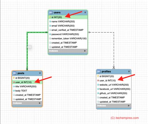 Cara Membuat Primary Key Dan Foreign Key Untuk Relasi Antar Table Pada Microsoft Sql Server 2014