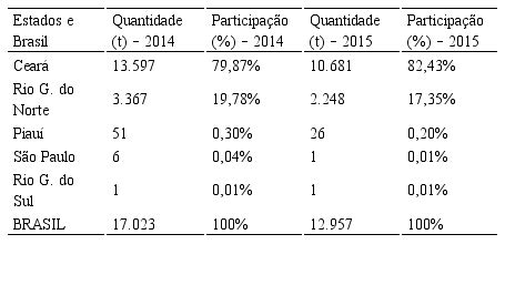 Um Estudo Das Rela Es Entre Taxa De C Mbio Quantidade Exportada De