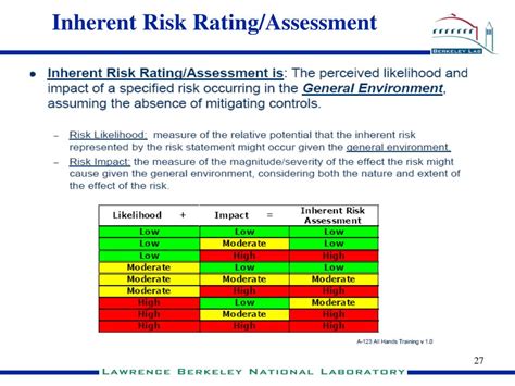 Ppt Internal Audit Services Internal Controls As They Relate To Omb