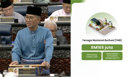 Bajet 2023 Skim Pembiayaan Teknologi Hijau Menerima Pembiayaan RM3